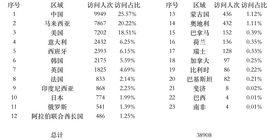 登陆点数据.jpg