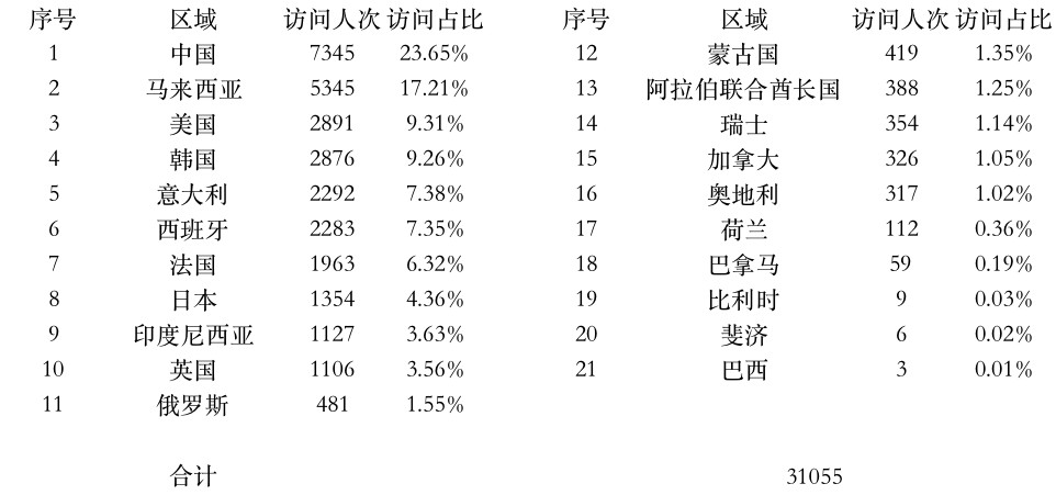 登陆点数据.jpg