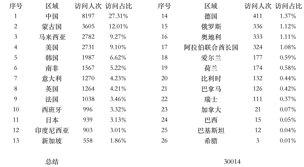 登陆点数据.jpg