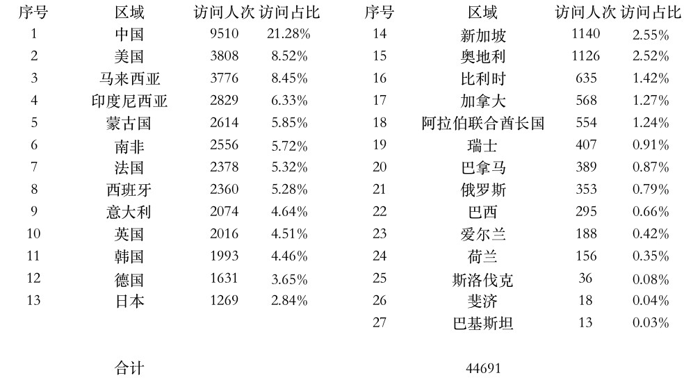 登陆点数据.jpg