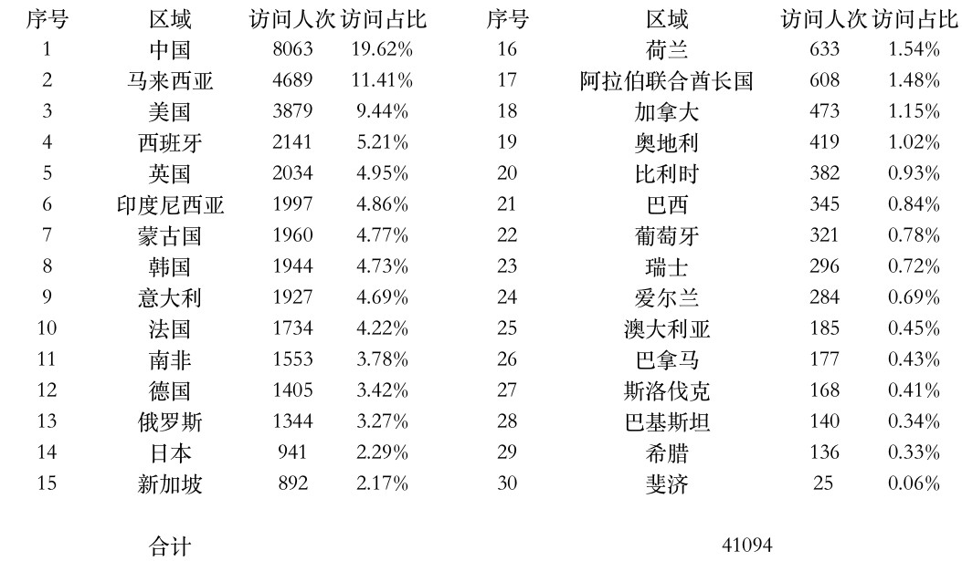 登陆点数据.jpg